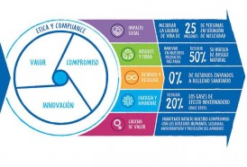 Portal 180 - Kimberly-Clark Corporation presenta los avances de su “Estrategia de Sustentabilidad 2022”