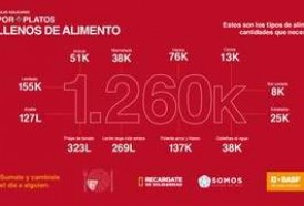 Portal 180 - Colaboradores de BASF Services Americas donan más de 2.000 kg de alimentos para ollas populares