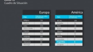 Argentina quiere ser campeón mundial de la pandemia, según Darwin - Columna de Darwin - DelSol 99.5 FM