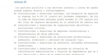Siga siga: la Corte Electoral no investigará a CA por violación a ley de financiamiento - Informes - DelSol 99.5 FM