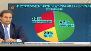 El presidente tocó los combustibles y cayó su imagen en encuesta - Columna de Darwin - DelSol 99.5 FM