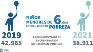 Las dudas sobre los datos de pobreza infantil presentados por el gobierno - Departamento de Periodismo de Opinión - DelSol 99.5 FM