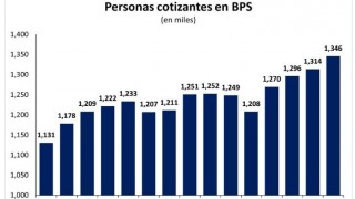 El mercado de trabajo y sus diferentes relatos según desde dónde se lo mire  - Informes - DelSol 99.5 FM