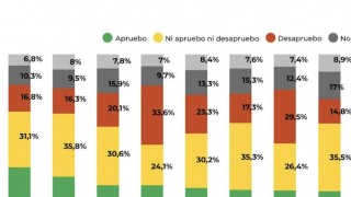 Ranking de ministros de Orsi - Audios - DelSol 99.5 FM