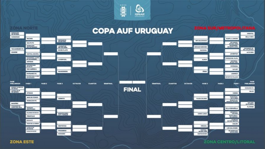 Las expectativas de la Copa AUF Uruguay  - A la cancha - 13a0 | DelSol 99.5 FM