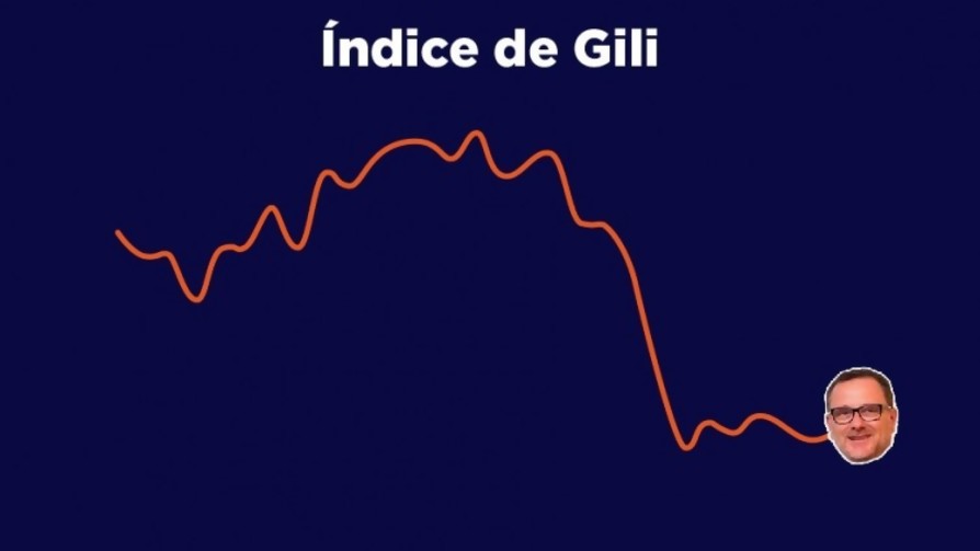 El índice de Gili - Zona Lúdica - Facil Desviarse | DelSol 99.5 FM