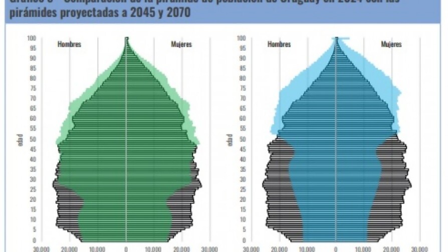  Menos de 30.000 nacimientos y ya nunca más seremos tres millones - Informes - No Toquen Nada | DelSol 99.5 FM